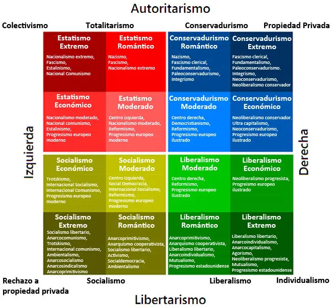 Guerra fría en América