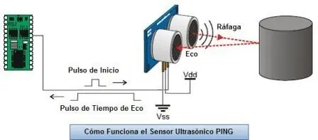 sensor de proximidad con arduino