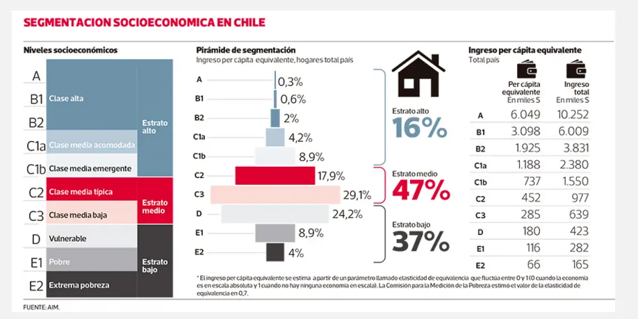 Chile