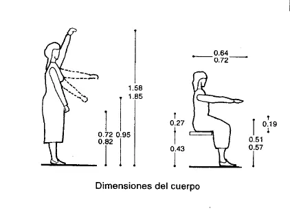 Para estudiantes de Arquitectura (Plazola)