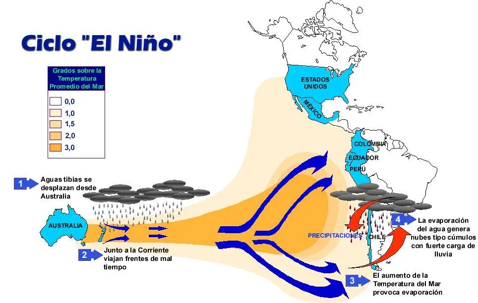 No sabes qué es el fenómeno de El Niño? Entra!