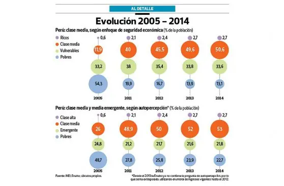 La Clase Alta Chilena Es La Más Grande De Latinoamérica