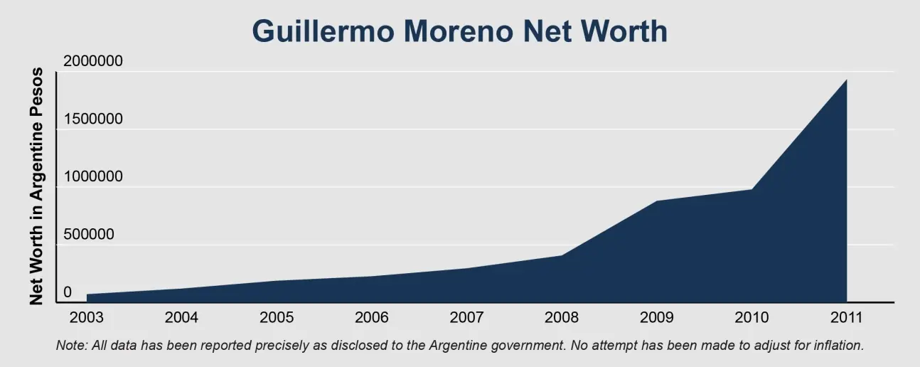 Funcionarios K enriquecimiento Holdouts