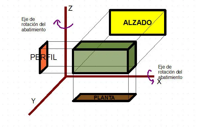 plazola plazola