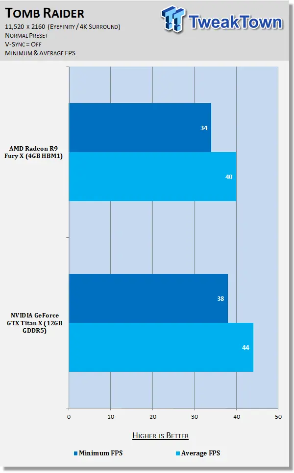 Duelo a Ultra Full HD Radeon Fury vs Titan X Duelo a Ultra Full HD Radeon Fury vs Titan X