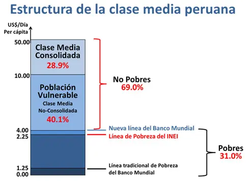 Estratos socioeconomicos
