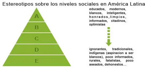 Clase Alta