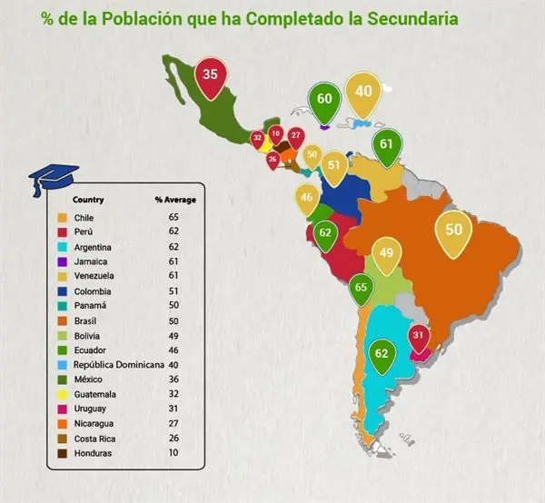 Estratos socioeconomicos