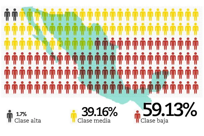 Clase Alta