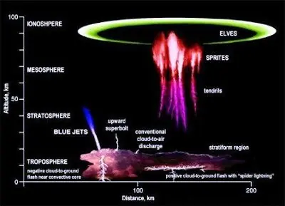 Los fenómenos meteorológicos más extraños del Mundo.
