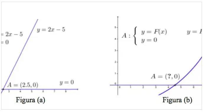 Resolución de ecuaciones: de lo lineal a lo no lineal