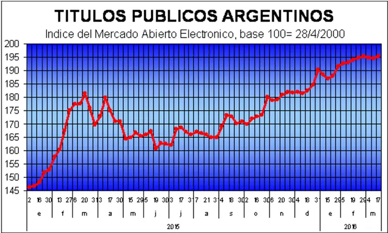 El lado oscuro de los 101 días de Macri