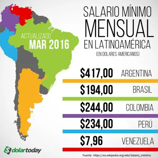ayuda