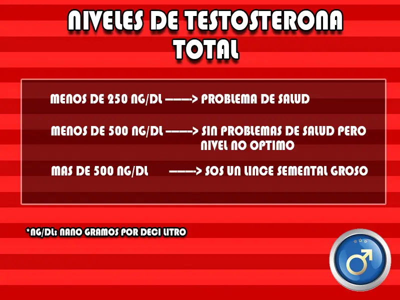 testosterona testosterona