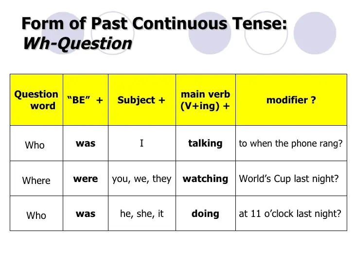 ¿Querés Aprender Inglés? Te enseño lo básico Past Continuos