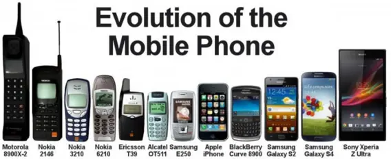 smartphones
