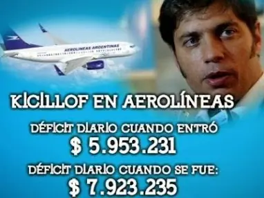 kicilof