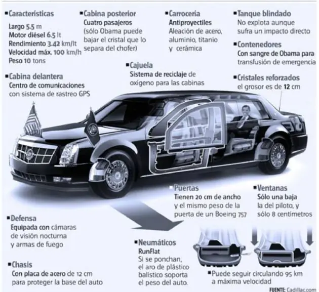 plan de ahorro