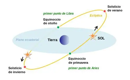 rayos rayos