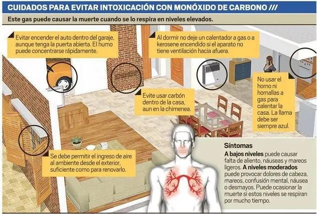 Monoxido de carbono