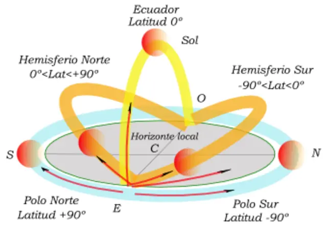 equinoccios equinoccios