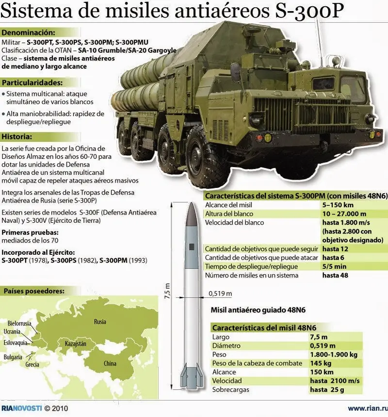 defensa