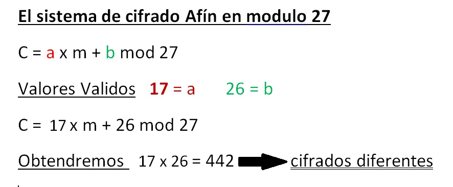 Codigos
