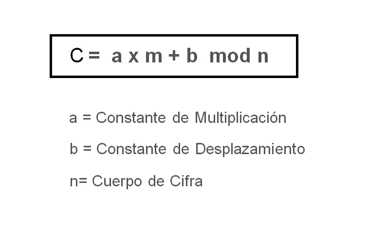 Criptografia