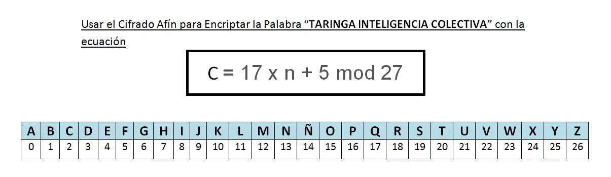 Codigos