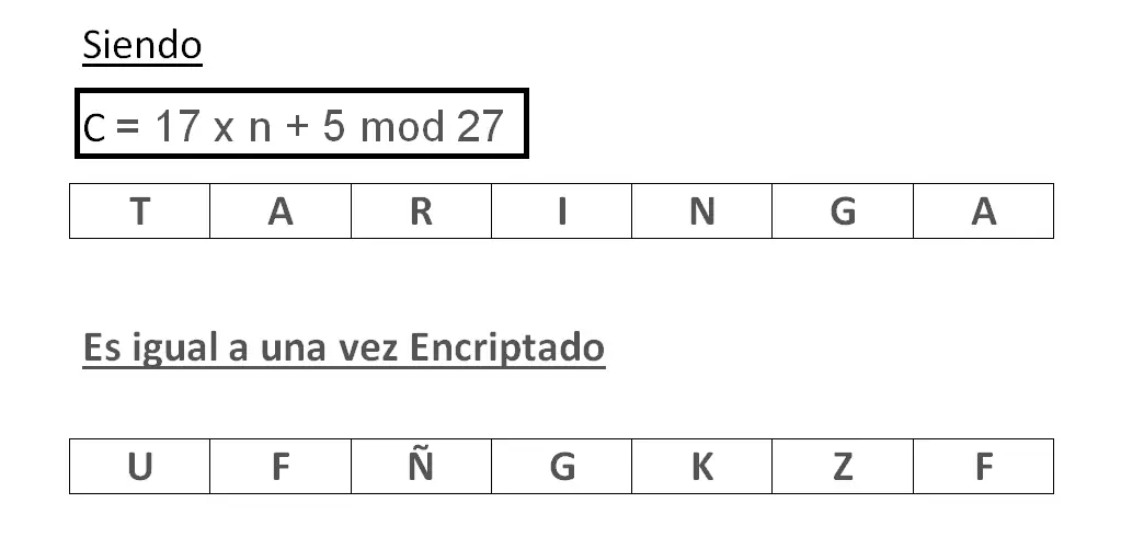 Secretos
