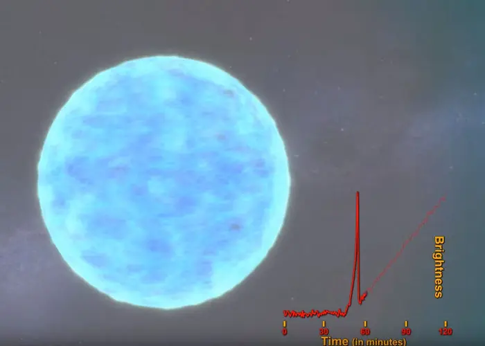 supernova