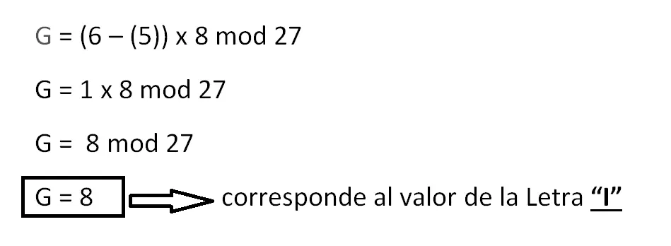 Secretos