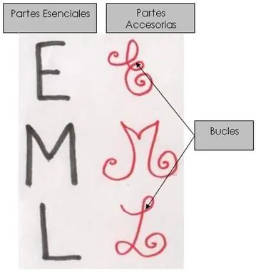 grafologia personalidad
