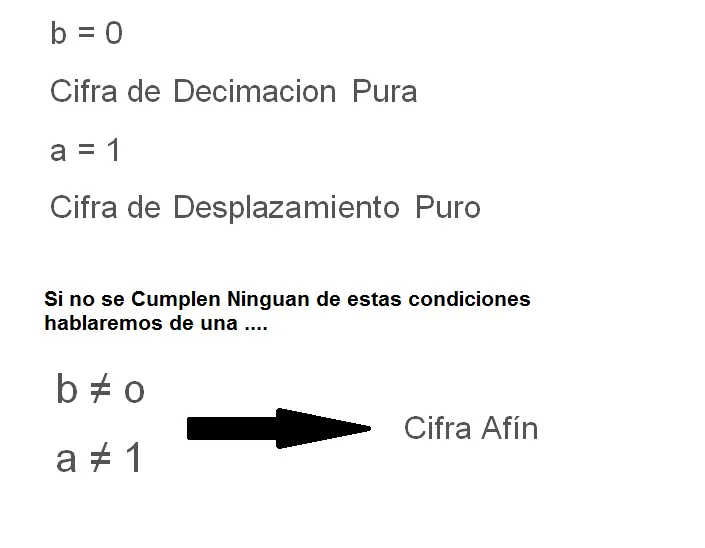 Cifrados