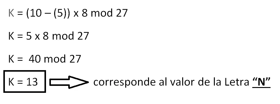 Aprende Criptografia (Cifrado Afín) con este Post!