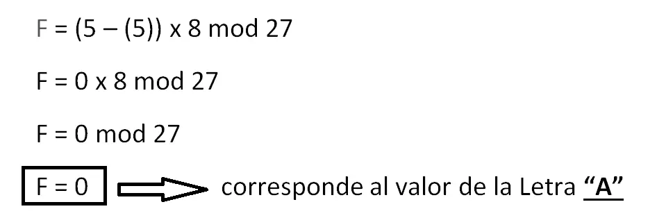 Codigos