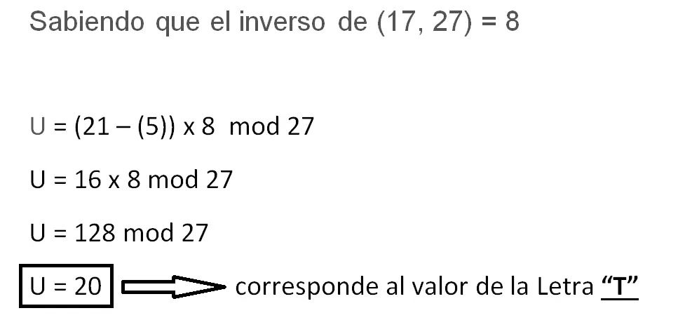 Cifrados