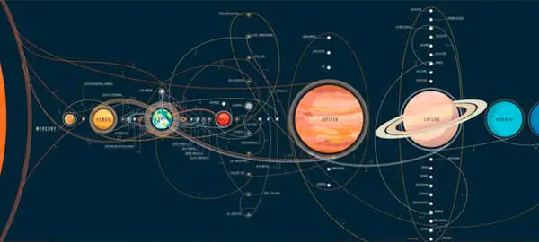 Todas las misiones de la historia de la exploración espacial