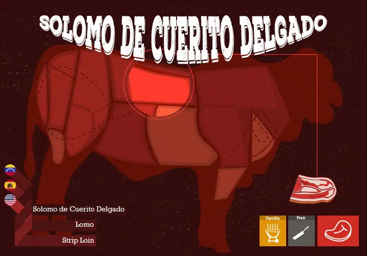 disdintos cortes
