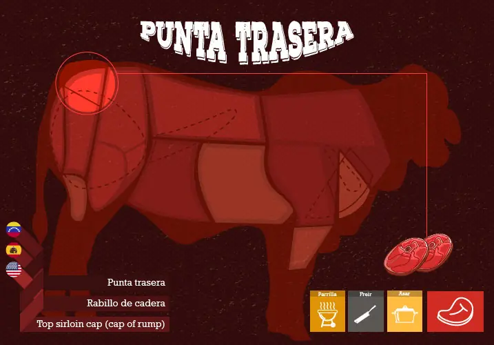 carnes