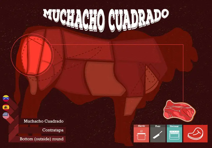 cortes de carne