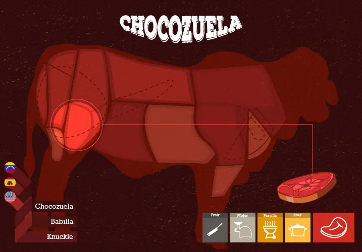 Guía práctica de cortes de carne