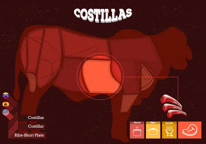 cortes