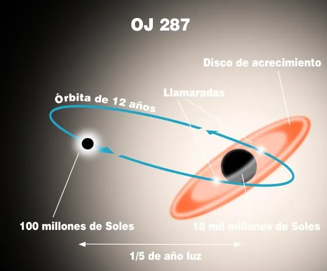El monstruo mas grande y demencial del universo