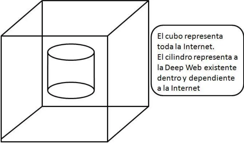 deep web