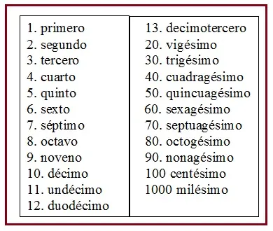ordinal