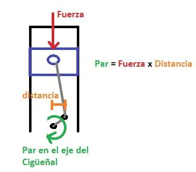 ciguenal ciguenal
