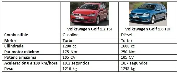 gasolina gasolina