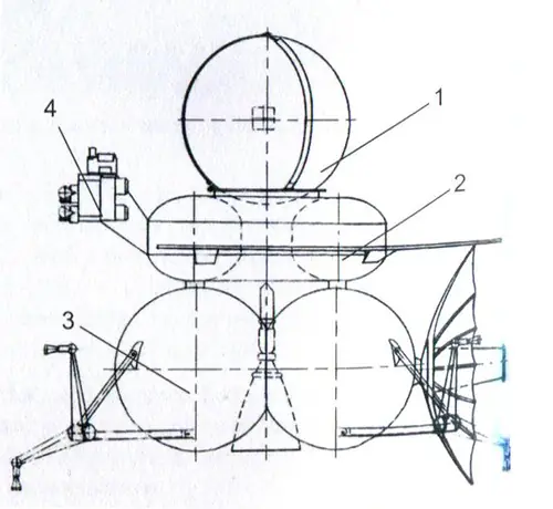 Astronomia