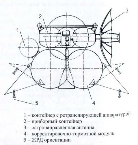cosmonautica